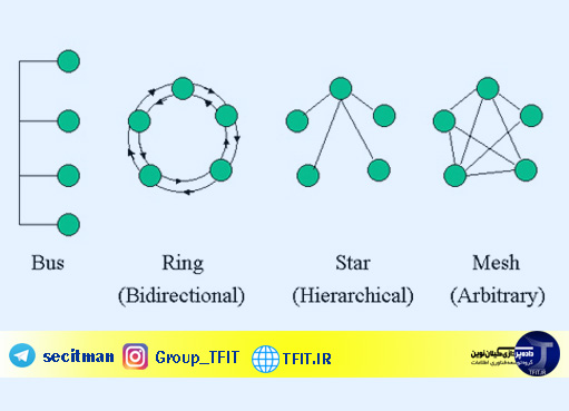 انواع توپولوژی شبکه | مزایا و معایب توپولوژی شبکه